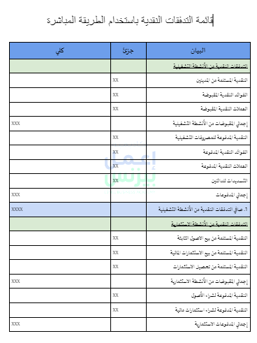 قائمة التدفقات النقدية باستخدام الطريقة المباشرة